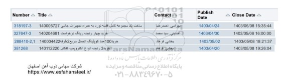 استعلام ساخت یک مجموعه کامل قفسه نورد به همراه تجهیزات جانبی ...