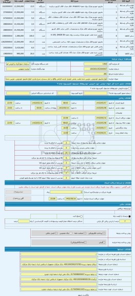 مزایده ، انواع مانیتور خودرویی، دوربین دنده عقب، پخش خودرو- بازدید الزامی واقع در انبار سنندج
