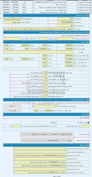 مزایده ، انواع قطعات و لوازم یدکی - بازدید الزامی واقع در انبار سنندج