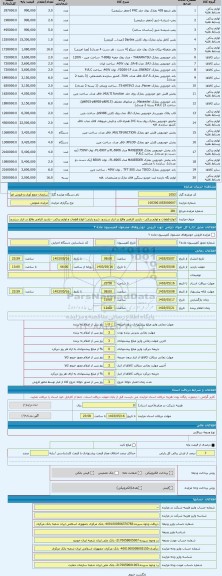 مزایده ، انواع قطعات و لوازم یدکی - بازدید الزامی واقع در انبار سنندج