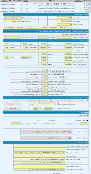 مزایده ، توستر نان بمارک SMEG، مدل TSF02B1EU، توان 1370W، ساخت چین