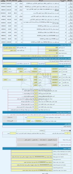 مزایده ، انواع داروی بدن ساری به شرط صادرات