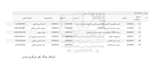 استعلام خرید فلومیتر الکترومغناطیسی فلنجی ...