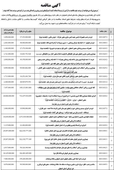 مناقصه خرید و نصب تجهیزات ایمنی جهت ایمن سازی محور ...