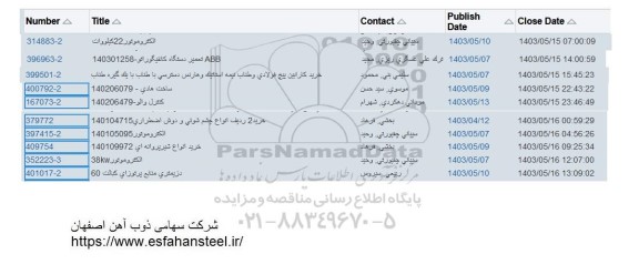 استعلام الکتروموتور 22 کیلووات و ....