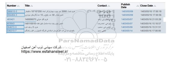 استعلام خرید تعداد 5000 عدد چوب چهارتراش.........