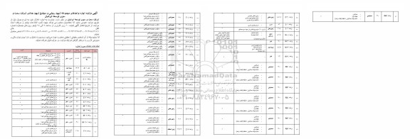 مزایده اجاره واحدهای شهید رجایی و مجتمع شهید حدادی 