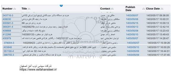 استعلام خرید دو دستگاه بالابر سیم بگسلی (وینچ آویز) برقی 10 تنی....