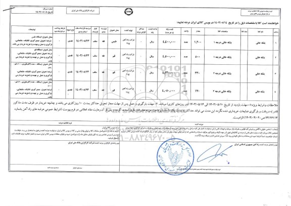 استعلام بشکه خالی