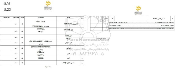 استعلام الکتروموتور VERTICAL...