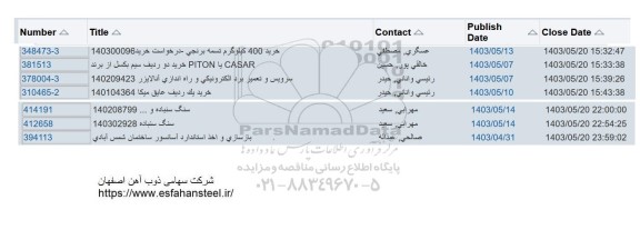 استعلام خرید 400 کیلوگرم تسمه برنجی و ... 