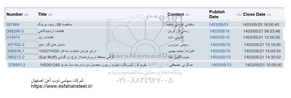 مناقصه 58 ردیف بیرینگ....