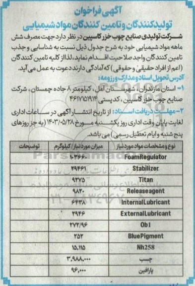  فراخوان تولیدکنندگان و تامین کنندگان مواد شیمیایی