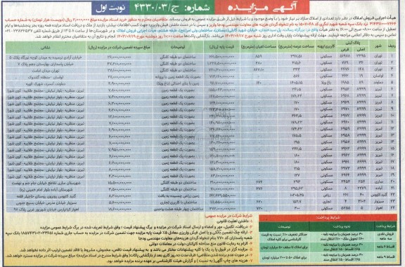 مزایده فروش املاک مازاد با کاربری مسکونی - باغ ویلا - زراعی - تجاری