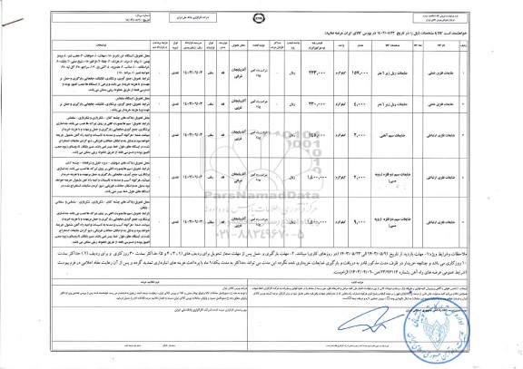 استعلام ضایعات فلزی خطی...