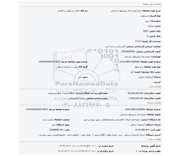 مزایده، مزایده مال غیرمنقول مشاعی