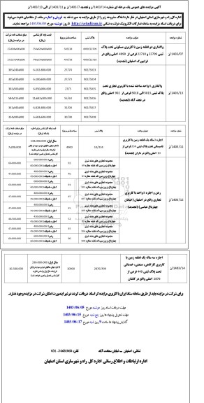 مزایده واگذاری دو قطعه زمین با کاربری مسکونی ....