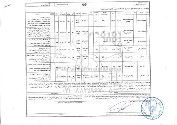 استعلام ضایعات فلزی ارتباطی ....