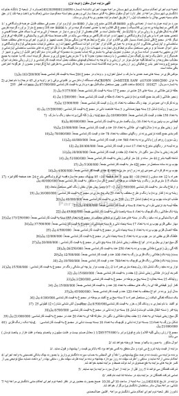 مزایده فروش موکس فلزی در بسته های صد عددی با مارک « استیل اخوان» و...