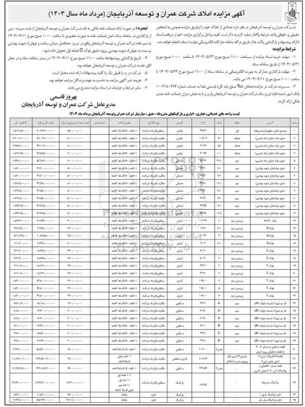 مزایده واگذاری تعدادی از املاک