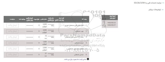 مزایده انواع فیلتر فلزی مستعمل خودرو ...