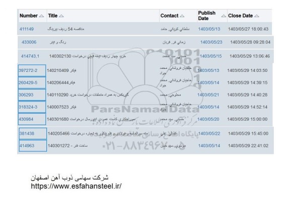 مناقصه 54 ردیف بیرینگ....