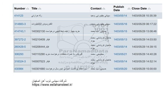 استعلام رله حرارتی ...