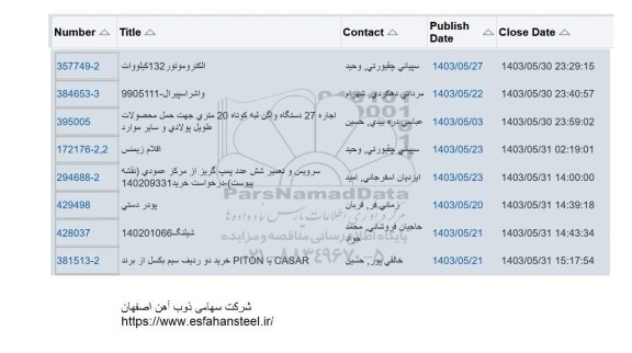 استعلام الکتروموتور 132 کیلووات و....