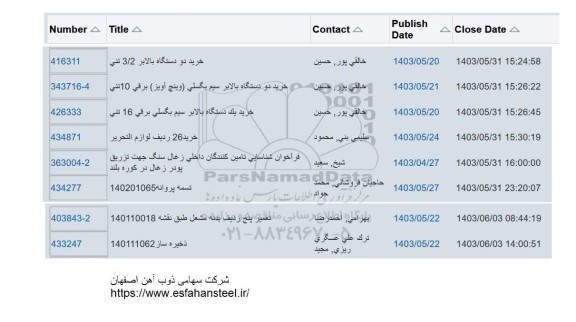 استعلام خرید دو دستگاه بالابر 3.2 تنی...