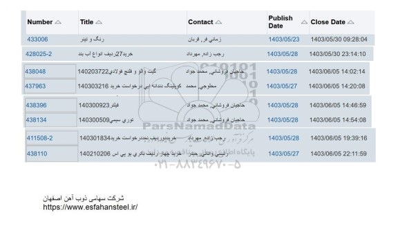 استعلام رنگ و تینر و ... 