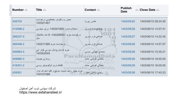 استعلام تعمیر برد فلومتر مغناطیسی ...