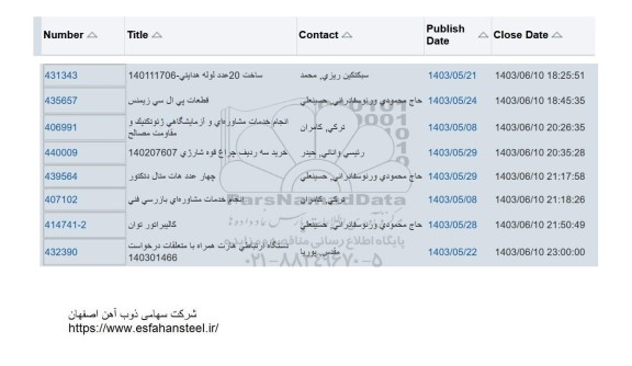 استعلام ساخت 20 عدد لوله هدایتی...