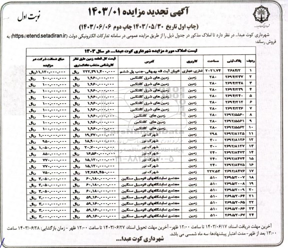 مزایده فروش املاک شامل 23 زمین و 1 ملک اداری- تجاری