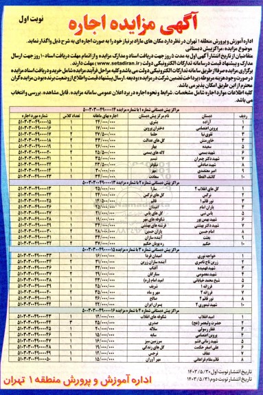مزایده اجاره مراکز پیش دبستانی
