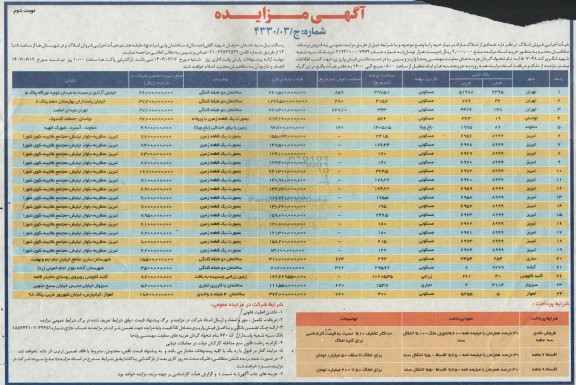 مزایده فروش املاک مازاد با کاربری مسکونی - باغ ویلا - زراعی - تجاری نوبت دوم