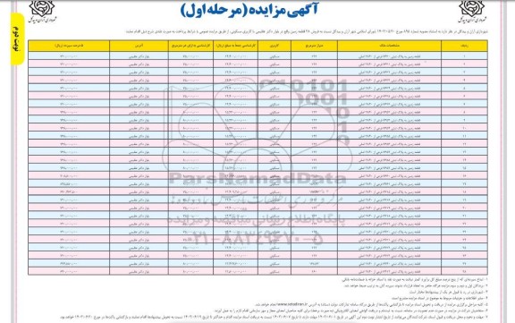 مزایده فروش 28 قطعه زمین- نوبت دوم