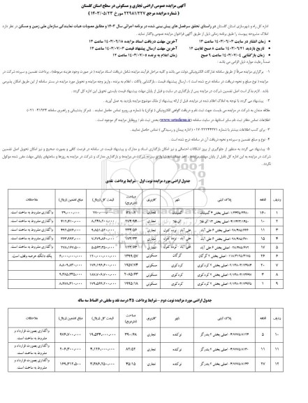 مزایده واگذاری اراضی تجاری و مسکونی در سطح استان