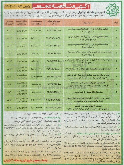 مناقصه عملیات مکانیزه تراش و روکش آسفالت معابر سواره رو در سطح ناحیه...