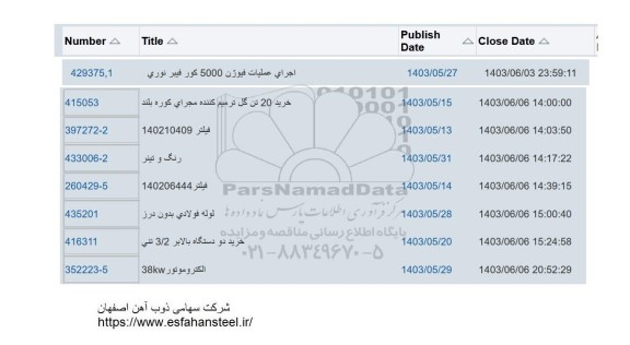 استعلام اجرای عملیات فیوژن 5000 کور فیبر نوری...
