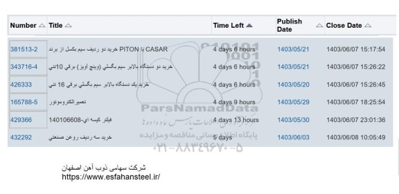 استعلام خرید دو ردیف سیم بکسل از برند PITON یا CASAR ...
