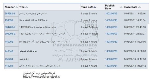 استعلام استانداردهای آزمون ضربه و کشش...