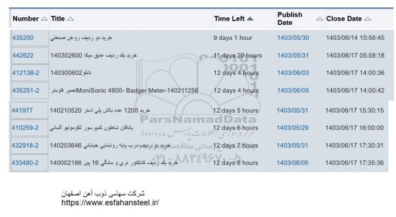 استعلام خرید دو ردیف روغن صنعتی ...
