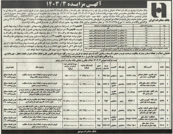 مزایده فروش هفت ملک به صورت زمین و ساختمان با کاربری مسکونی، مسکونی/اداری، تجاری/مسکونی، کارگاه