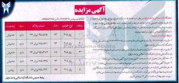 مزایده تعداد 5 دستگاه خودرو سواری مازاد