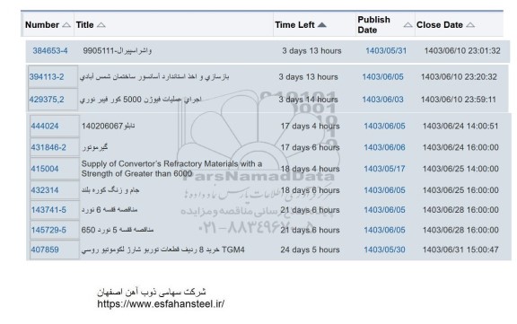 استعلام واشر اسپیرال...