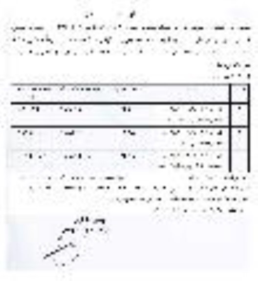 مزایده فروش سه قطعه زمین مسکونی