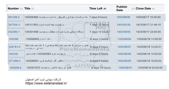 استعلام مته سر الماسه و فولادی و قلم پیکور....