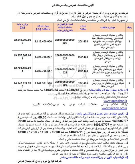 مناقصه واگذاری عملیات توسعه و بهسازی شبکه برق روستاهای...