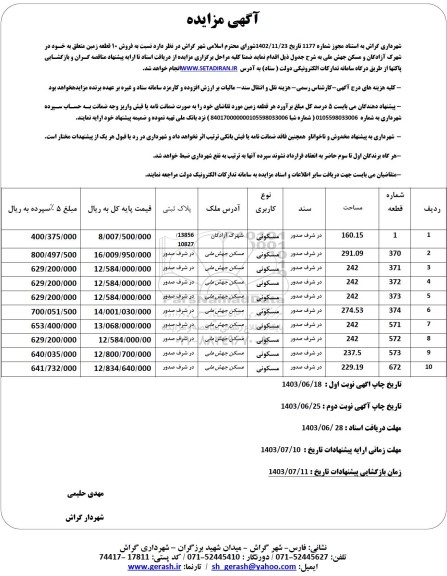 مزایده فروش 10 قطعه زمین 