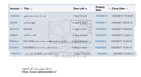 استعلام خرید سه ردیف روغن صنعتی ...